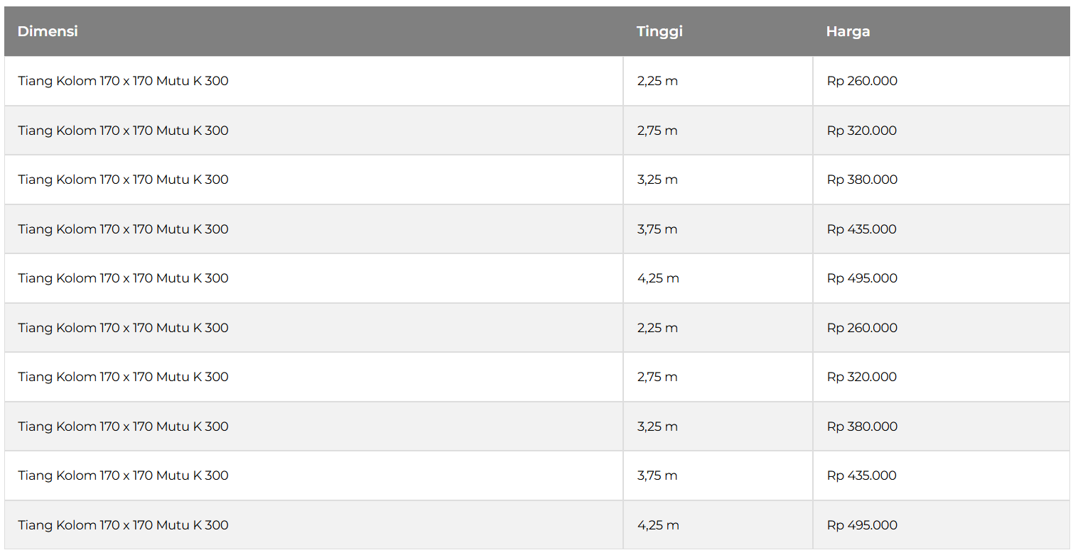 Harga Tiang Kolom Harga pagar panel beton